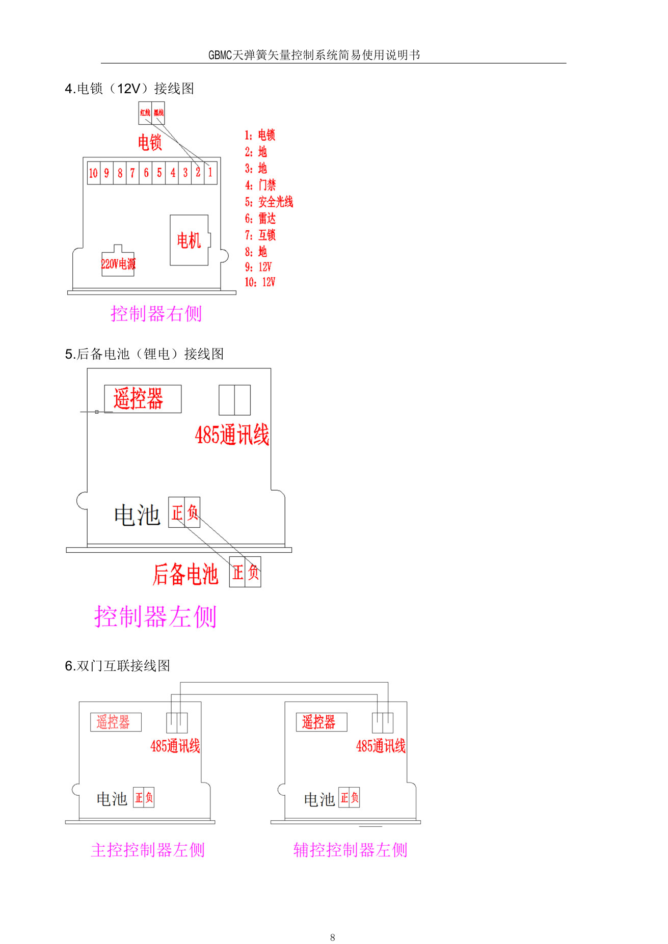 天弹簧100 150 250系列i矢量控制系统说明书（安装+调试） 第8页